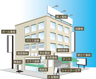 看板の種類